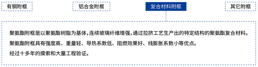 聚氨酯復(fù)合材料附框